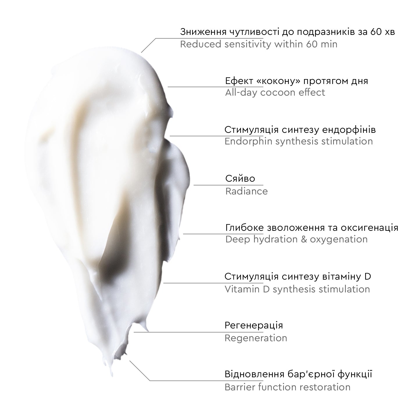 新品　スキンセラピークリーム　レゾナンス 396 RESONANCE ② Зволожувальний крем з церамідами – Re[Sens]