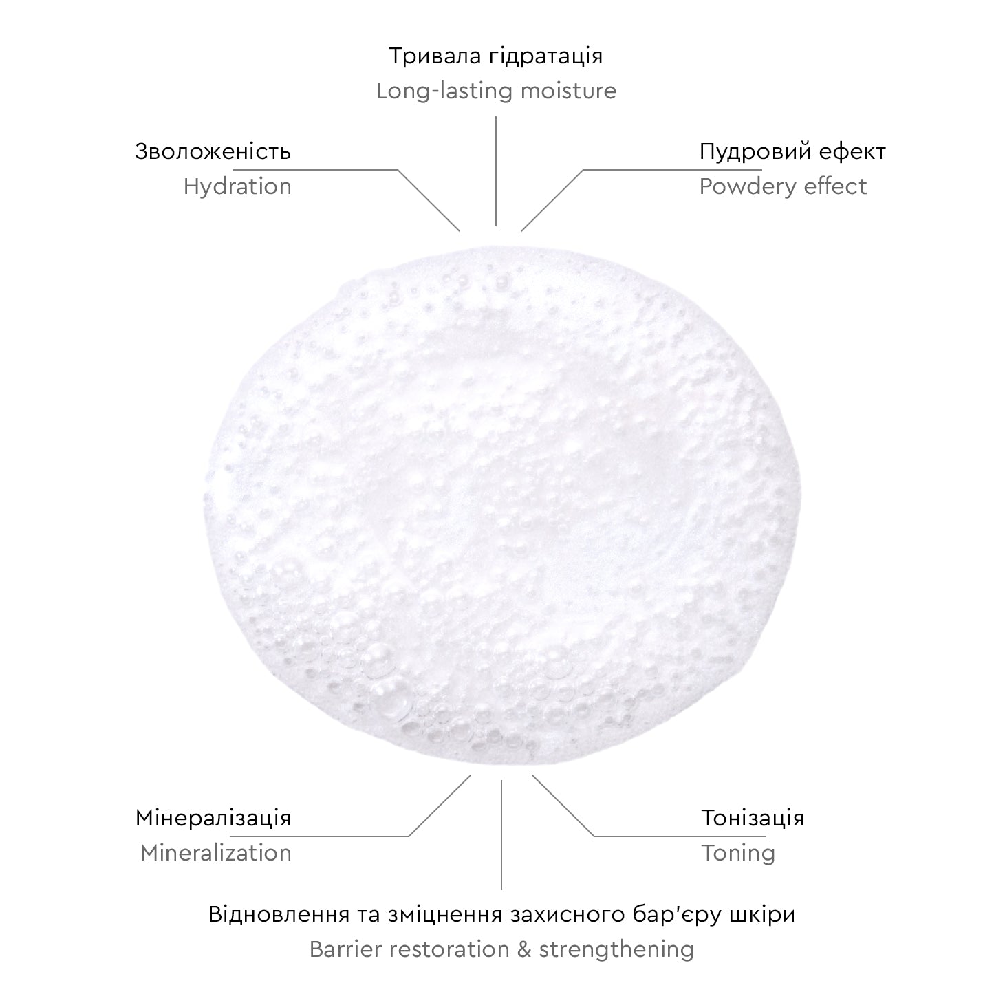 Зволожувальний тонер – Re[Sens]